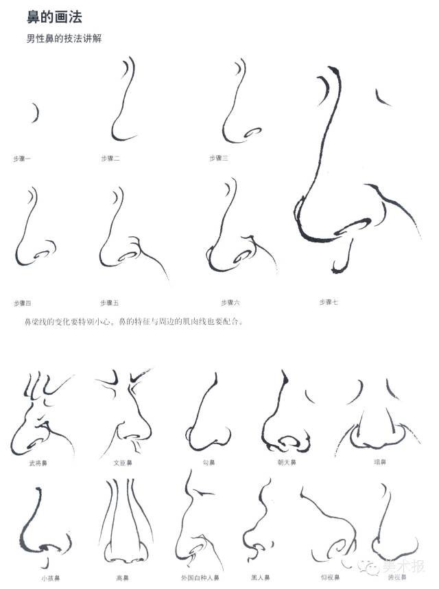 绘画小课堂| 古人今人,男人女人,白描人物怎么画?一一击破
