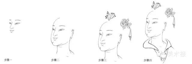 绘画小课堂| 古人今人,男人女人,白描人物怎么画?一一击破