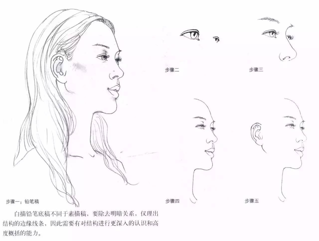 绘画小课堂| 古人今人,男人女人,白描人物怎么画?一一击破