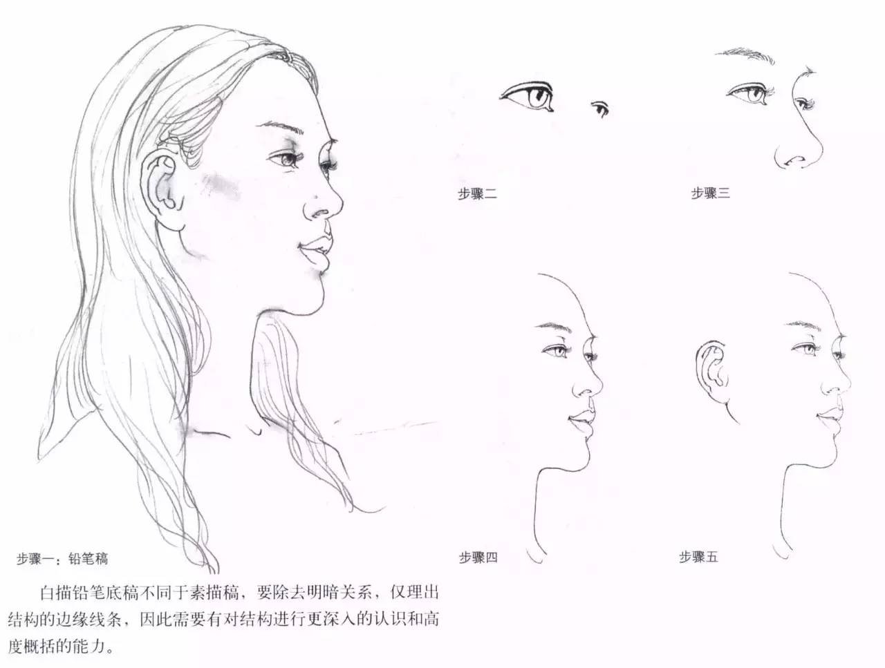 绘画小课堂| 古人今人，男人女人，白描人物怎么画？一一击破