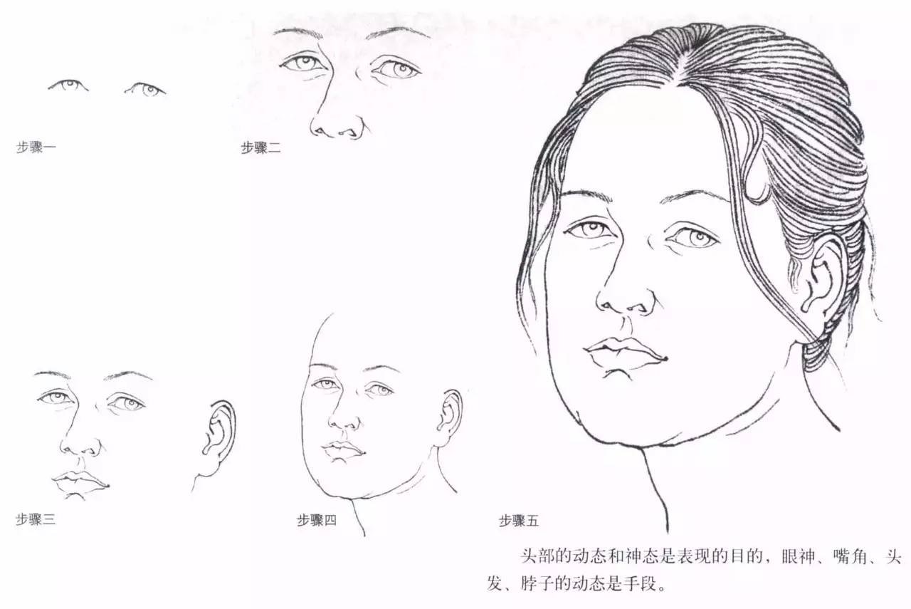 绘画小课堂| 古人今人,男人女人,白描人物怎么画?一一击破