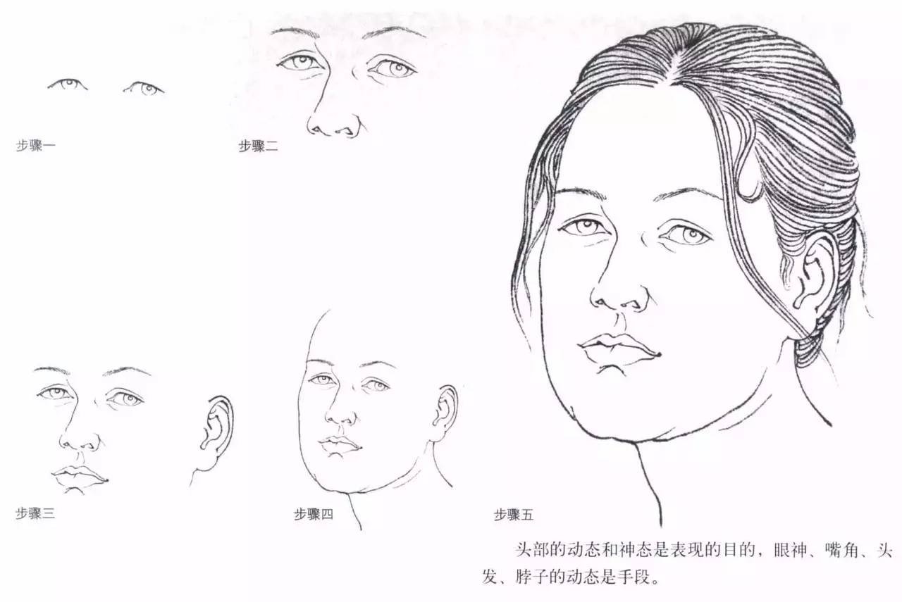 绘画小课堂| 古人今人，男人女人，白描人物怎么画？一一击破