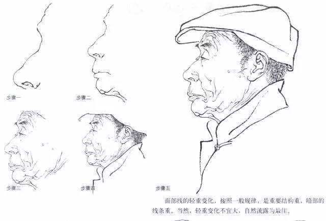绘画小课堂| 古人今人,男人女人,白描人物怎么画?一一击破