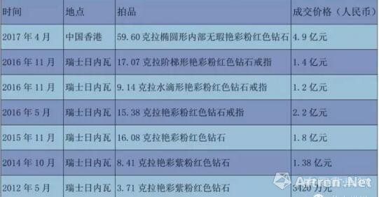 春拍粉、青两色晋升亿元俱乐部