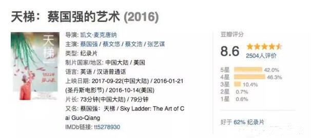 《天梯:蔡国强的艺术》上映后的反响