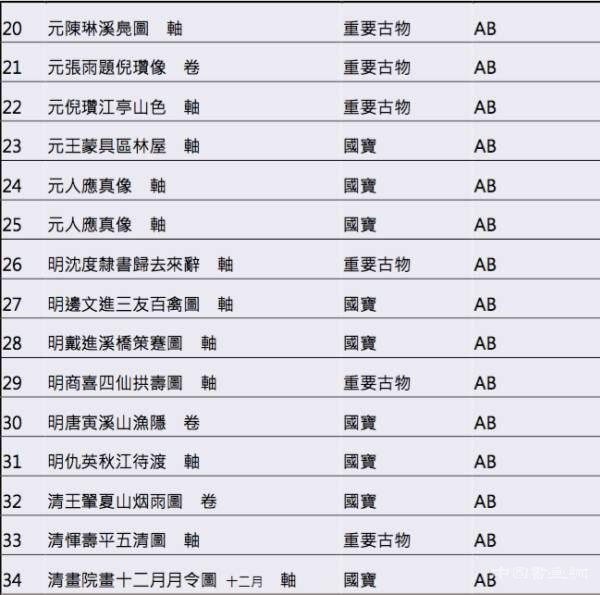 台北故宫博物院推出“国宝的形成”特展