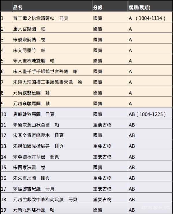 台北故宫博物院推出“国宝的形成”特展