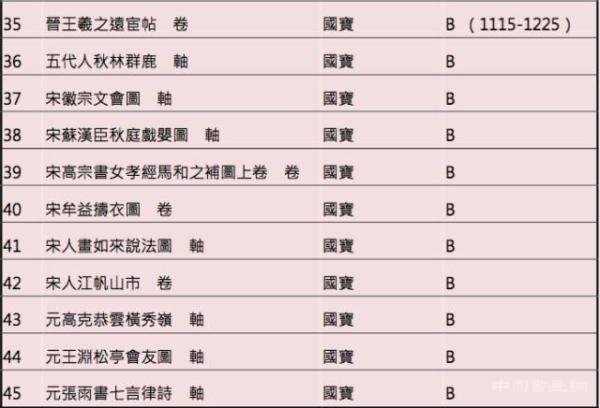 台北故宫博物院推出“国宝的形成”特展