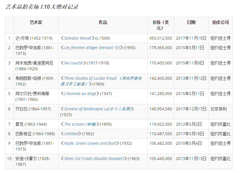 艺术品为何越来越贵:大数据给你答案