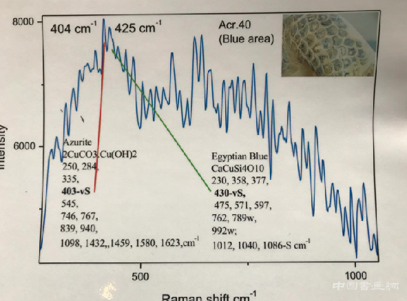 2500年前古希腊“着色复原” 穿越而来