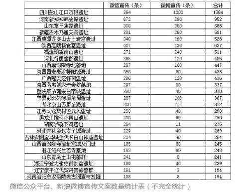 考古逐渐走向大众 增强文化遗产保护意识