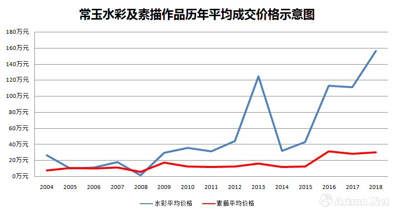 浪荡公子常玉凭什么成为华人收藏的品味象征？