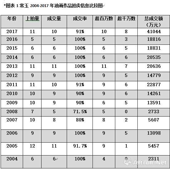 浪荡公子常玉凭什么成为华人收藏的品味象征？