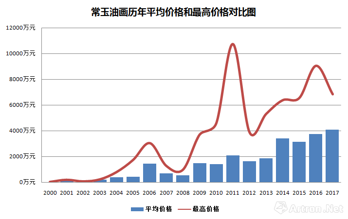 浪荡公子常玉凭什么成为华人收藏的品味象征？