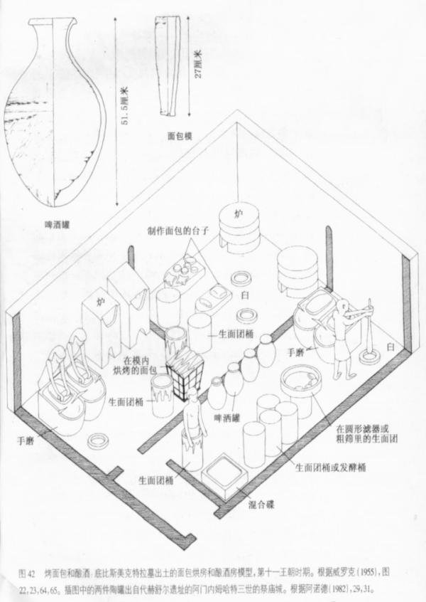 从文物绘画窥探古埃及“餐桌阶层”