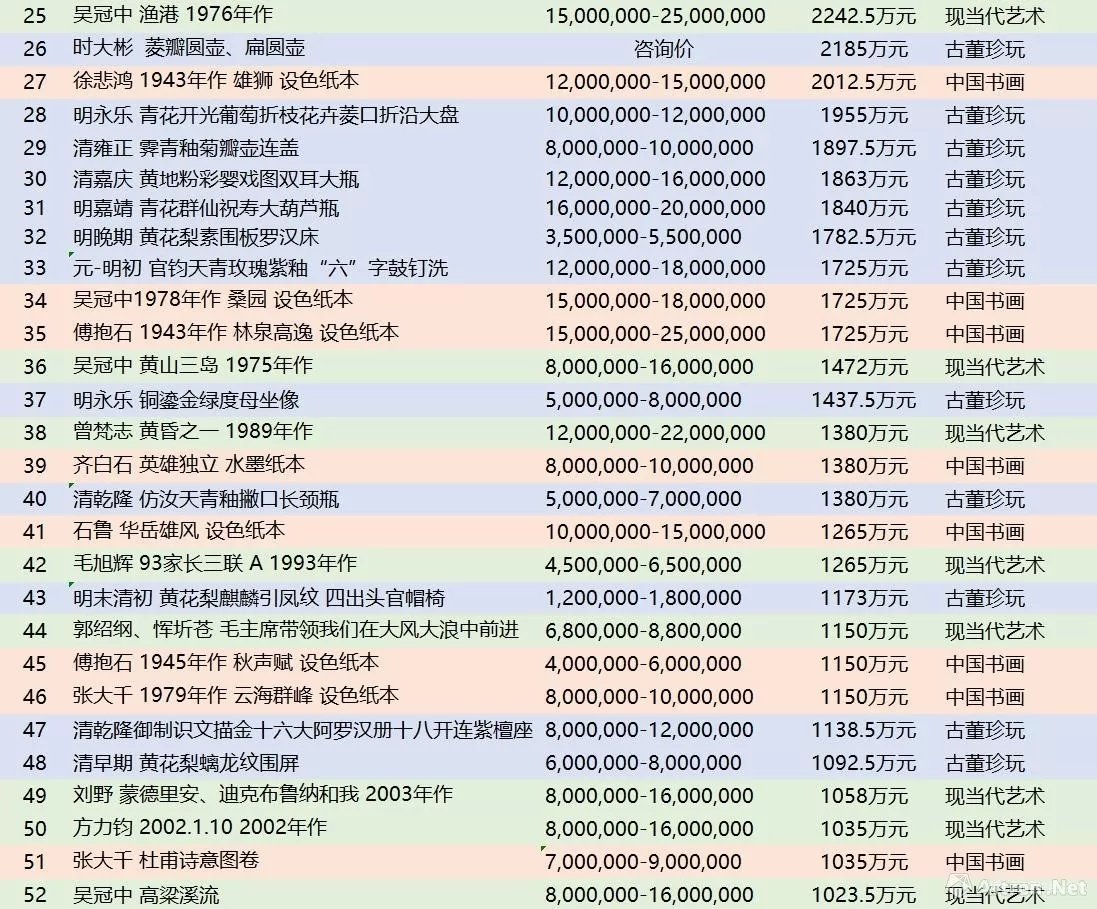 2019春拍 圆满收官