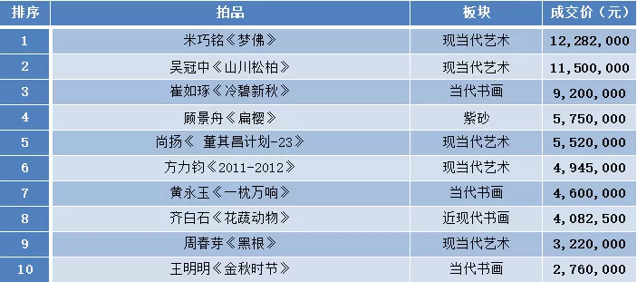 2019春季拍卖会顺利收槌 各版块亮点一览