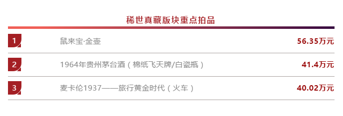 2019春拍总成交额逾7.01亿