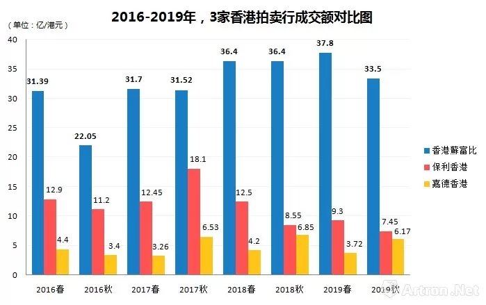 乱局中香港秋拍：一季一变的潮流