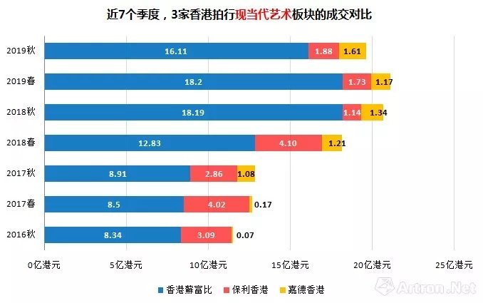 乱局中香港秋拍：一季一变的潮流