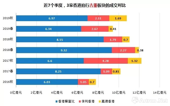 乱局中香港秋拍：一季一变的潮流