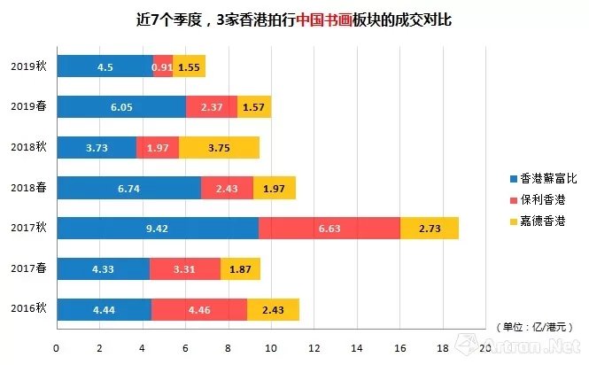 乱局中香港秋拍：一季一变的潮流