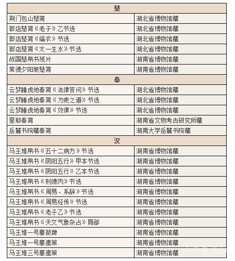  千年遗墨——中国历代简帛书法展