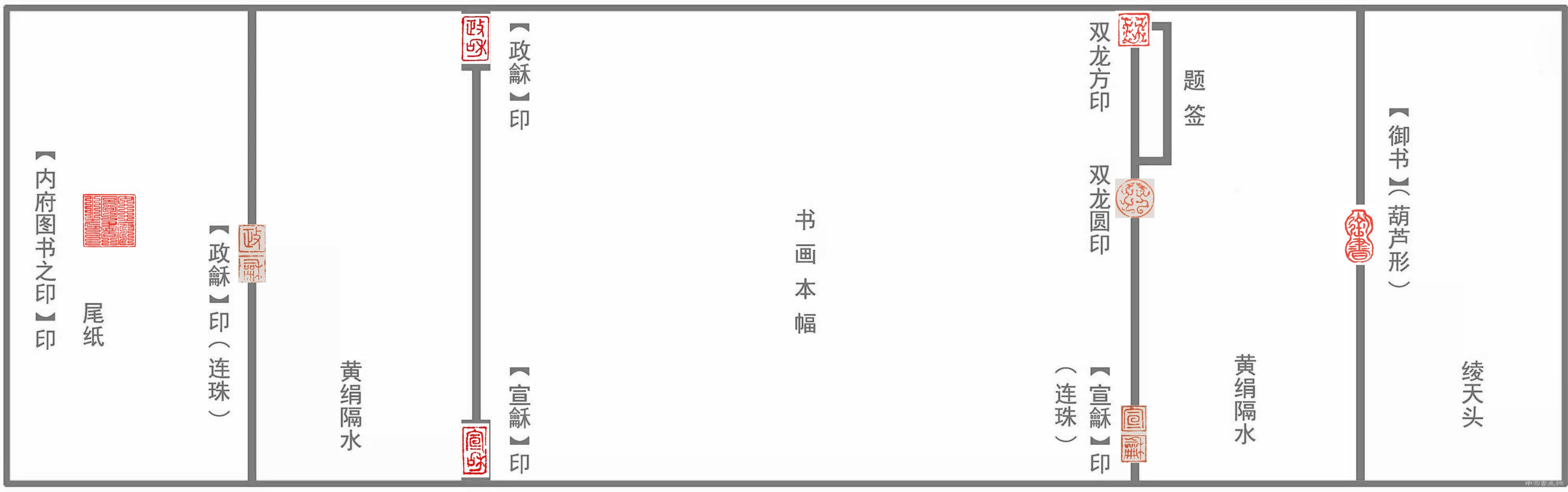 徐邦达：再谈古书画鉴别—款、印、题跋及其对古书画的鉴定作用（下）