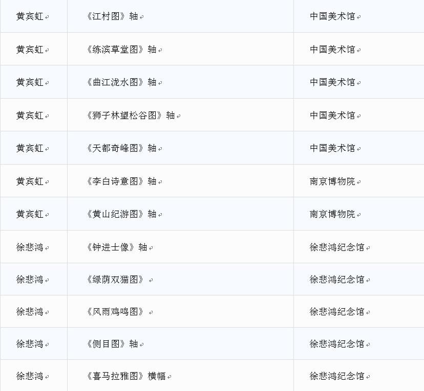 二十世纪八大中国画家代表作品齐聚南京博物院