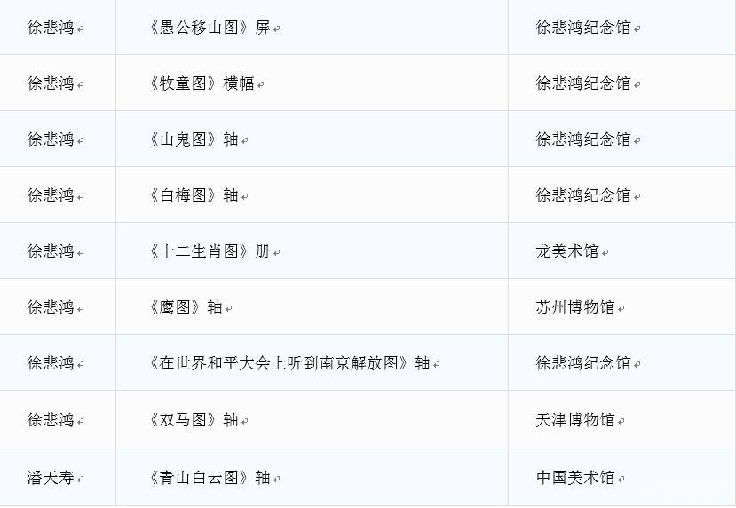  二十世纪八大中国画家代表作品齐聚南京博物院