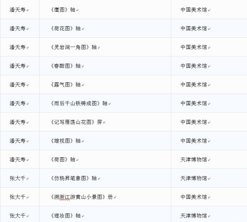  二十世纪八大中国画家代表作品齐聚南京博物院