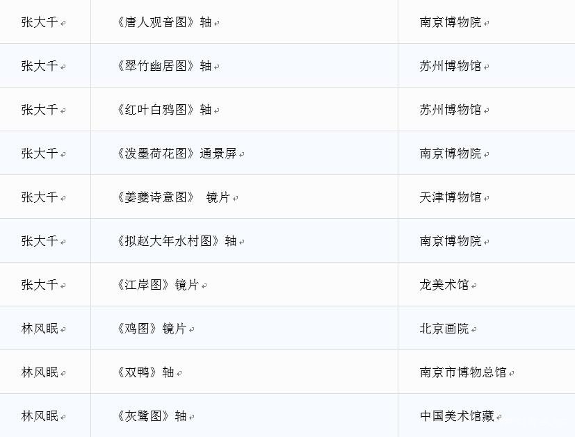  二十世纪八大中国画家代表作品齐聚南京博物院