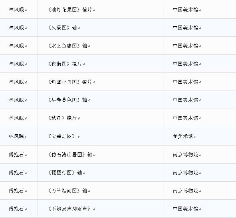  二十世纪八大中国画家代表作品齐聚南京博物院