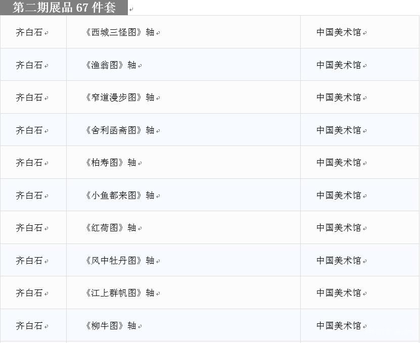  二十世纪八大中国画家代表作品齐聚南京博物院
