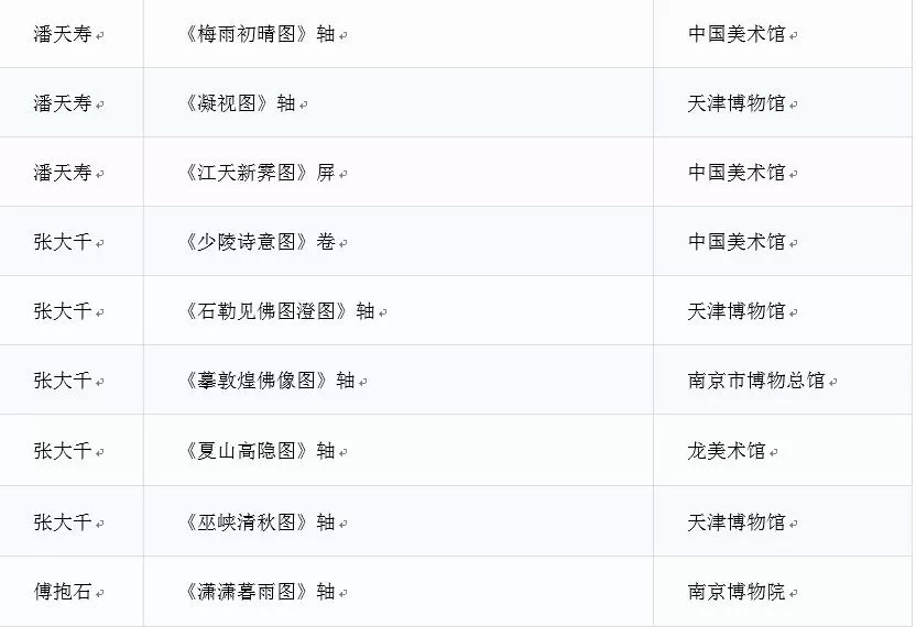  二十世纪八大中国画家代表作品齐聚南京博物院