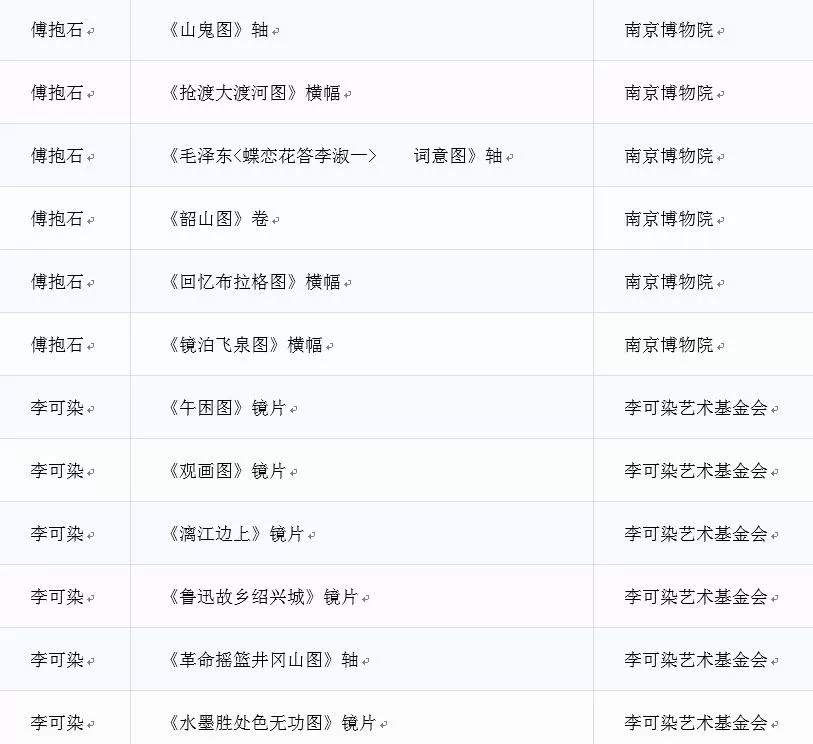  二十世纪八大中国画家代表作品齐聚南京博物院