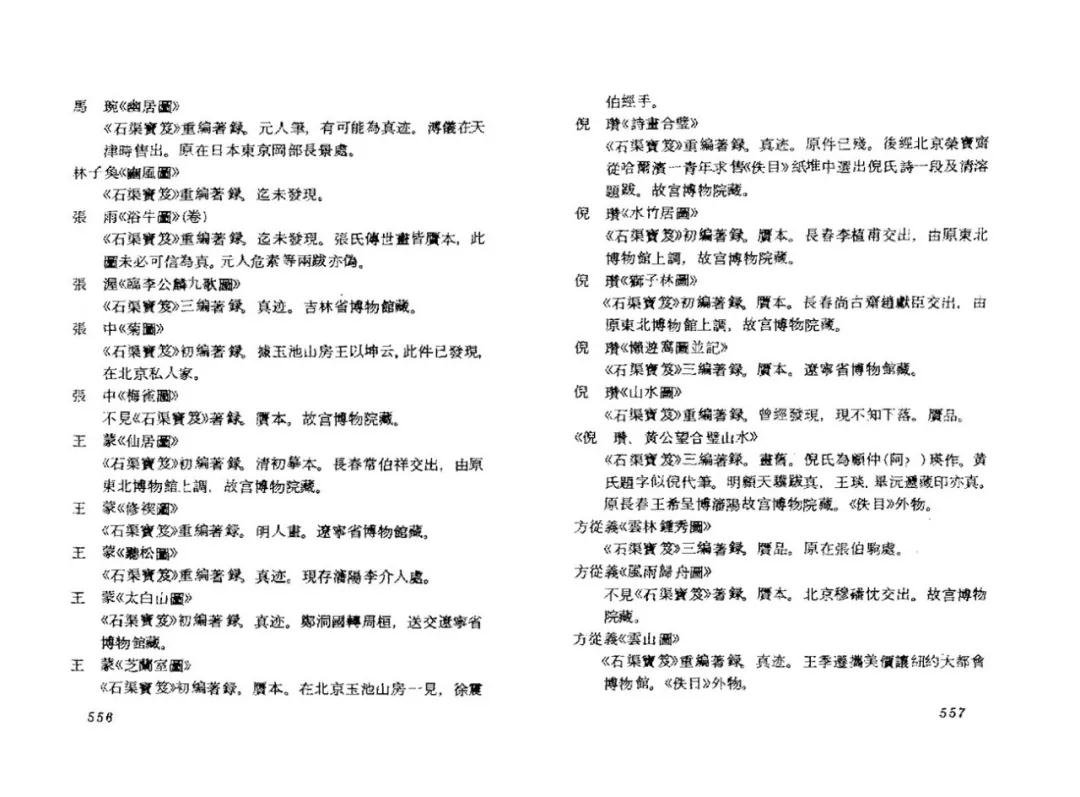 王蒙《芝兰室图》卷1.45亿成交