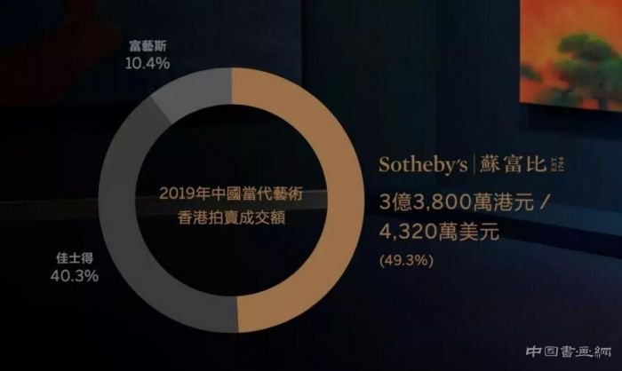 谁将傲领2020库维中国当代艺术春拍?