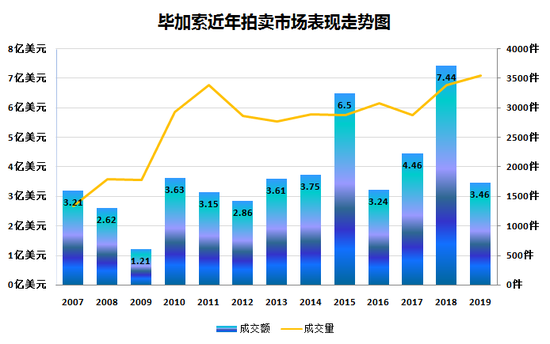 疫情助推 高端艺术市场正向私洽转移