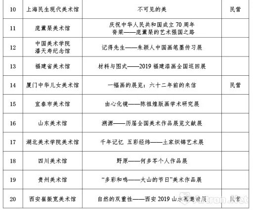  文旅部艺术司公布2019年度全国美术馆优秀项目