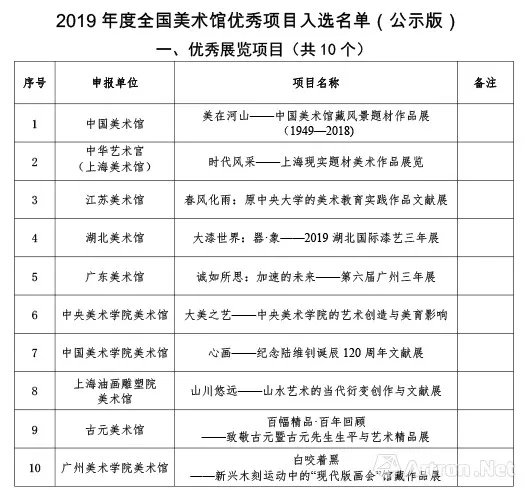  文旅部艺术司公布2019年度全国美术馆优秀项目