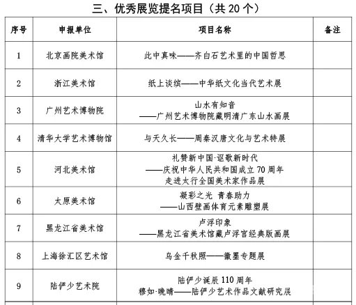  文旅部艺术司公布2019年度全国美术馆优秀项目