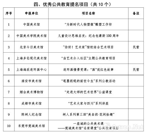  文旅部艺术司公布2019年度全国美术馆优秀项目