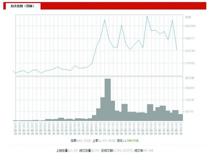 浅聊张大千泼墨泼彩山水艺术价值和收藏行情