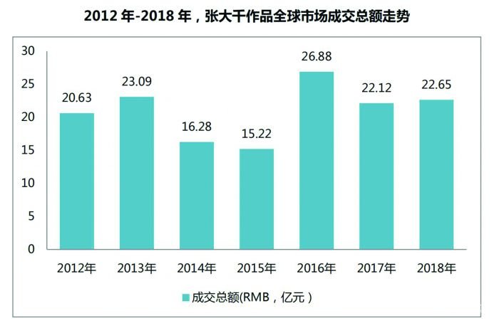 浅聊张大千泼墨泼彩山水艺术价值和收藏行情