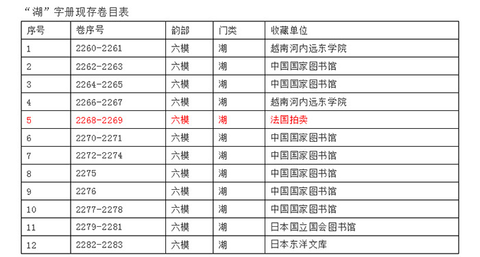 《永乐大典》巴黎上拍 中国藏家逾800万欧元购回