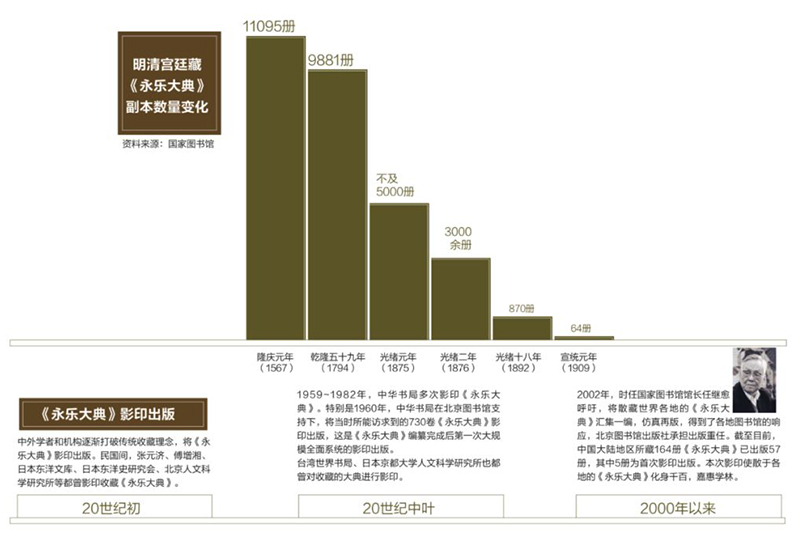 《永乐大典》巴黎上拍 中国藏家逾800万欧元购回