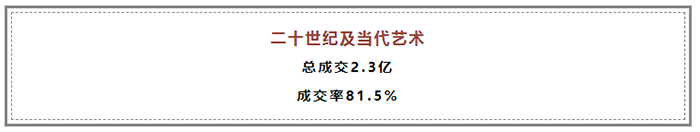 春拍总成交额15.89亿   圆满收官