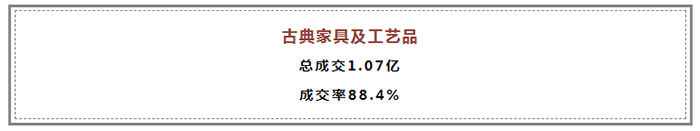 春拍总成交额15.89亿   圆满收官