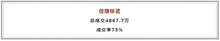 春拍总成交额15.89亿   圆满收官